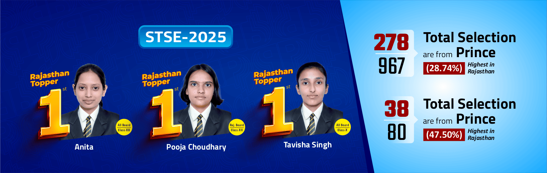 JEE Main 2024 Result